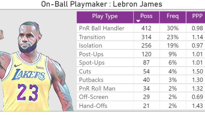 Behind the Arch basketball analytics