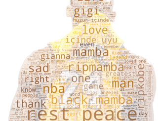 kobe bryant word cloud