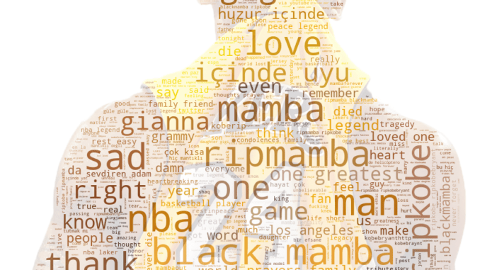 kobe bryant word cloud