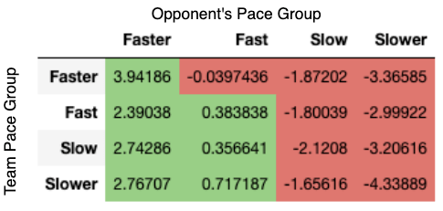 pace_analysis